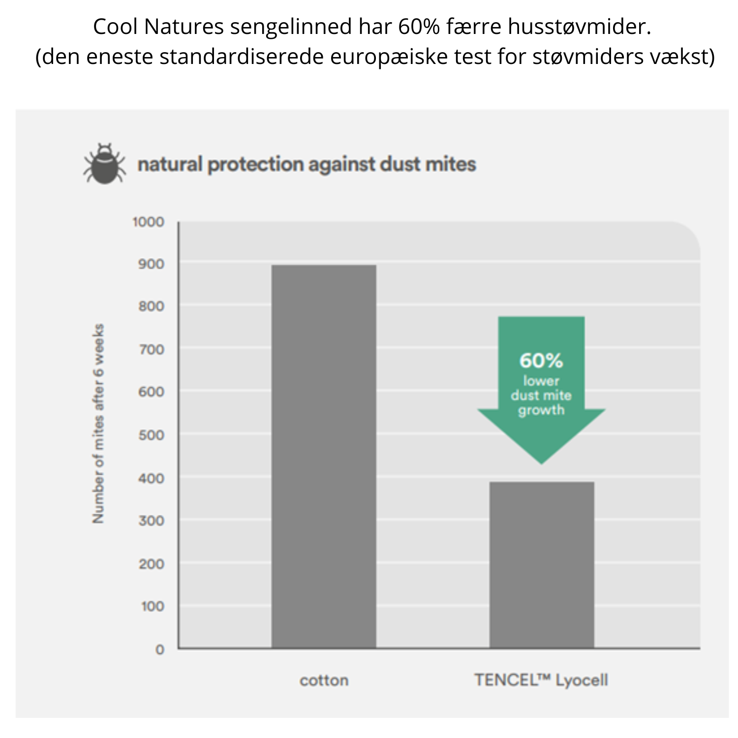 Cool Natures by CareTakes Tencel Dynebetræk i dobbelt og enkelt størrelser - Lyseblå