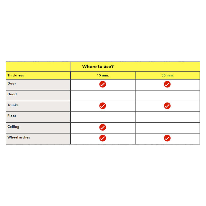 Lydabsorbering 15 mm 1,52 m² 8 ark til bilstøj dæmpning - CTK MultiWave