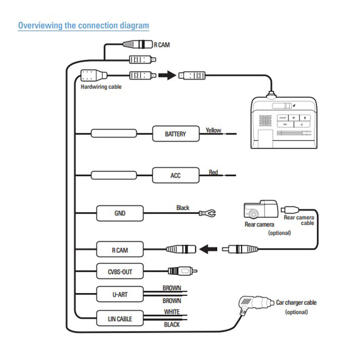 Dashcam 2-kanals med Wi‑Fi, GPS og dock - Alpine
