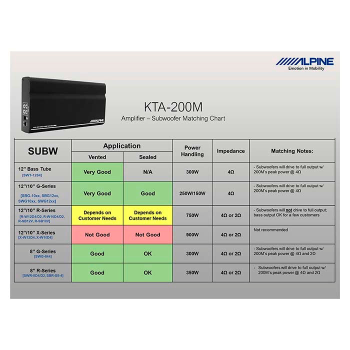 Monoforstærker Kompakt - alpine