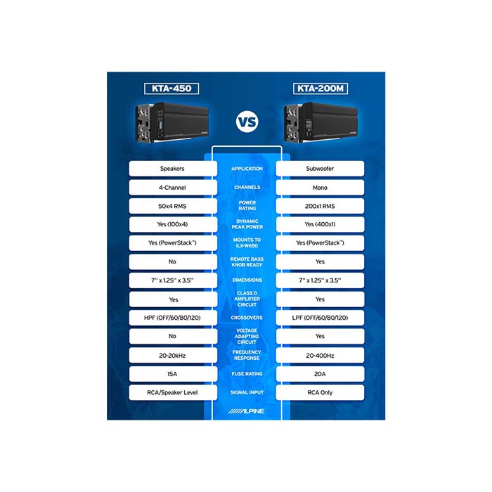 Monoforstærker Kompakt - alpine