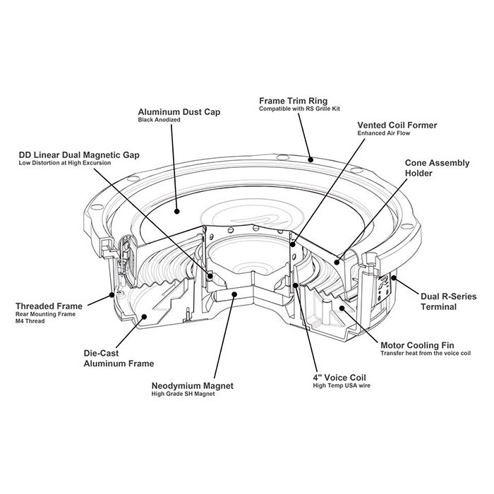 10 Shallow Type-R Subwoofer 750W RMS, 81mm dybde - Alpine