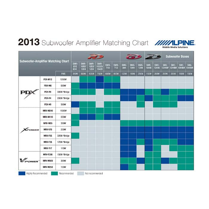 Subwoofer Basreflekssystem - alpine (245 SBE1244BR)