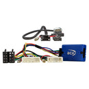 Komplet 2-DIN Kit Dacia Duster(SR) 09/2021-2024 analog