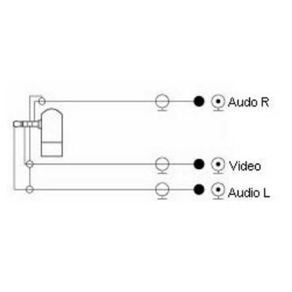 av Kabel MINIjack - 3 phonostik 1,5m