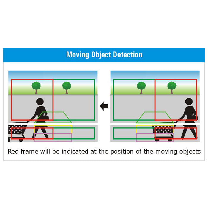 Bakkamera med bevægelsessensor og LCD-display - PSVT