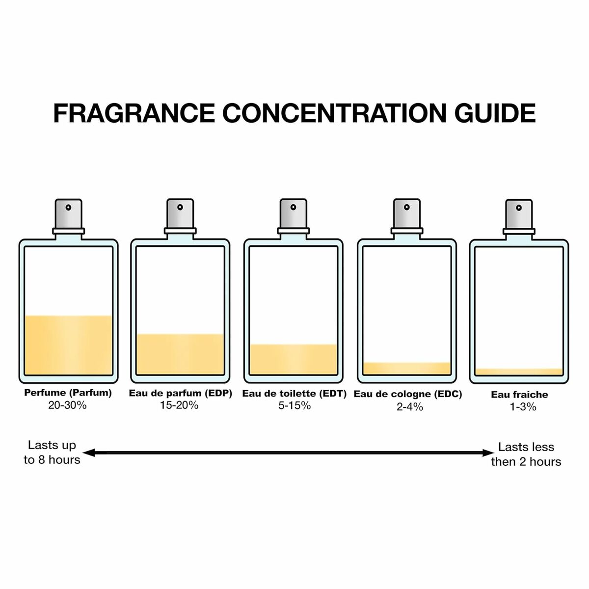 Dameparfume Narciso Rodriguez FOR HER EDP 30 ml