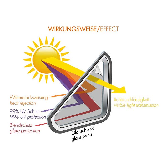 Foliatec solfilm Blacknight Light, 0,76x30 m