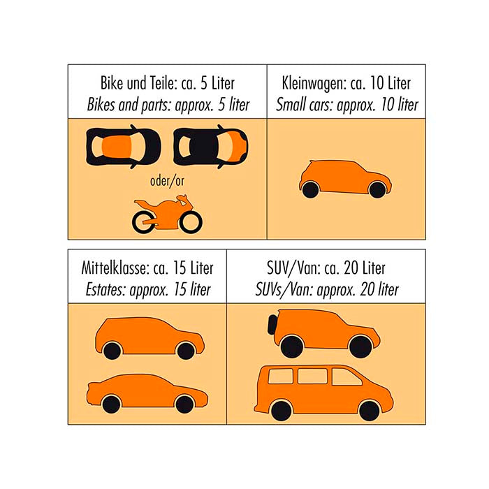 Foliatec spraysystem, 2x5L Black mat, 2C sealer glossy