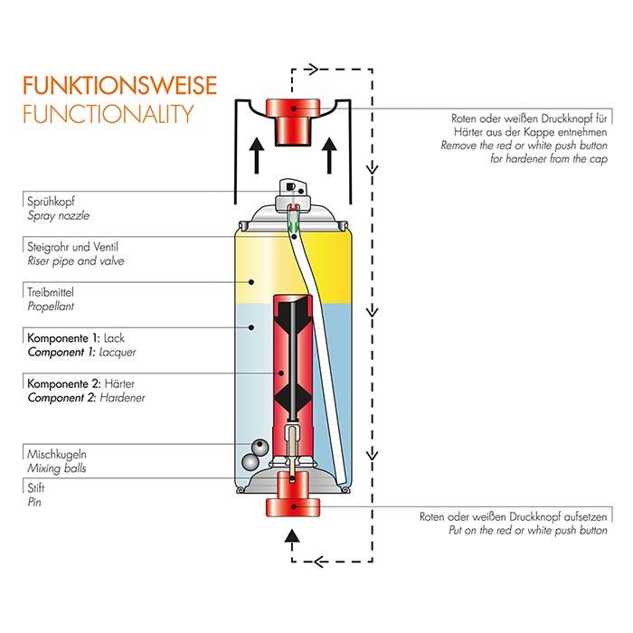 Strukturmaling - sort 400ml - foliatec