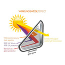 Foliatec solfilm Midnight Light, 0,76x30 m