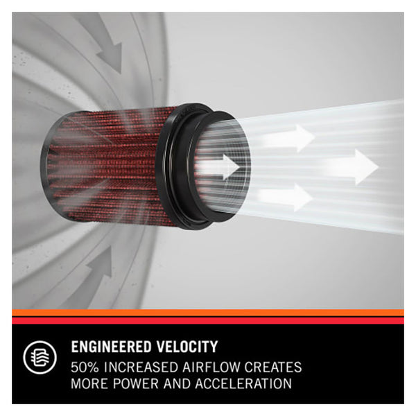 K&N E-0668 luftfilter