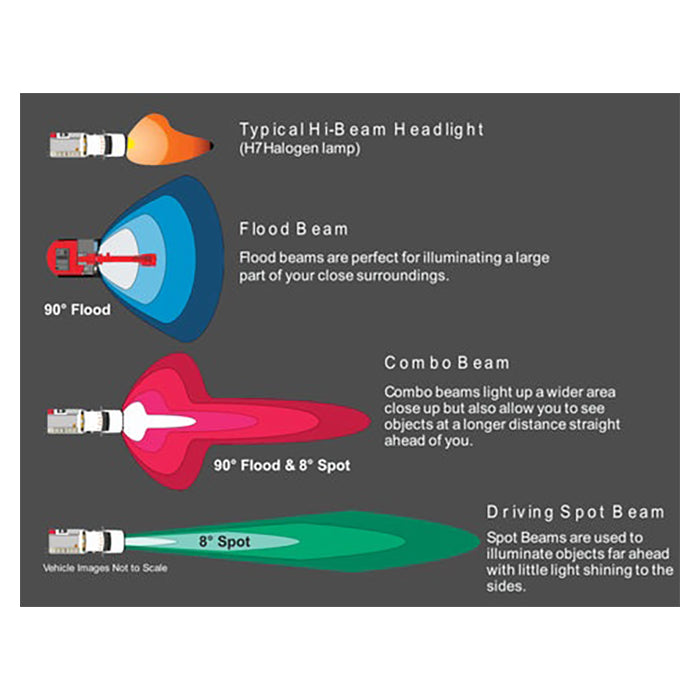 7 rund LED kørelys 3000 - 7100 lm, 6500K, ECE R149 - Philips