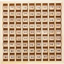 Multiplikations Tavle – 1x1 – small foot