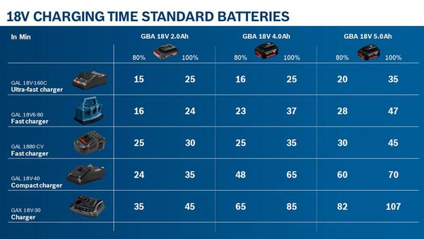 Bosch GBA Batteri Litiumion 2Ah