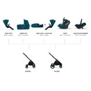 Recaro Celona Offroad Stroller Silver alu klapvognsstel