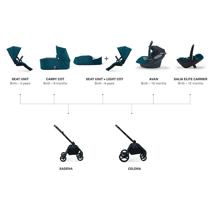 Recaro Sadena City Stroller Black klapvognsstel i sort
