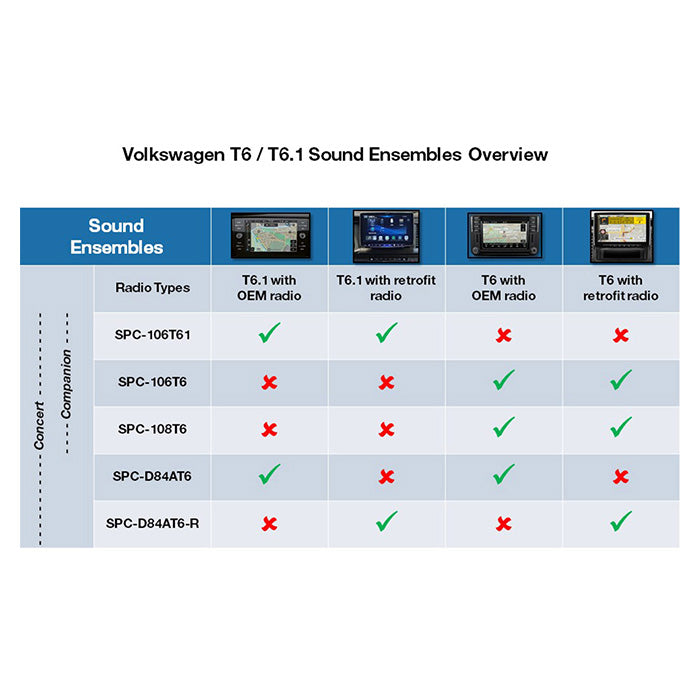 Alpine subwoofer & DSP system til eftermonteret radio