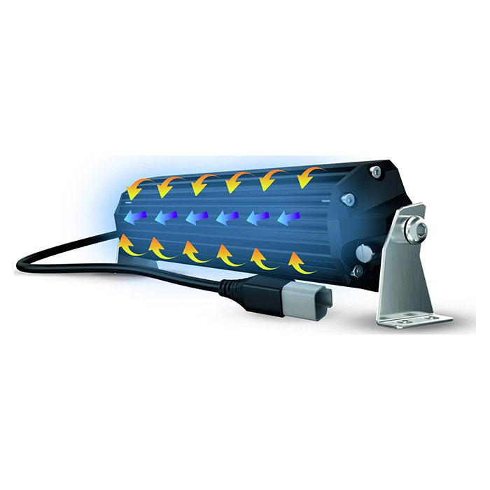 Philips UD5000 20" Dobbelt-række LED Lysbar - Combo Bea