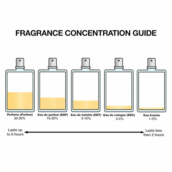 Dameparfume Narciso Rodriguez FOR HER EDP 30 ml