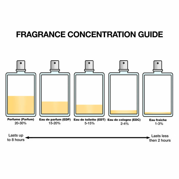 Dameparfume Narciso Rodriguez FOR HER 100 ml