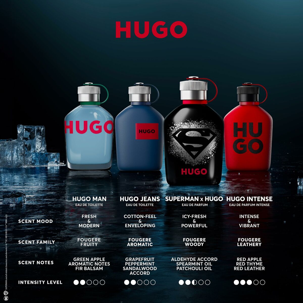 Herreparfume Hugo Boss HUGO 125 ml