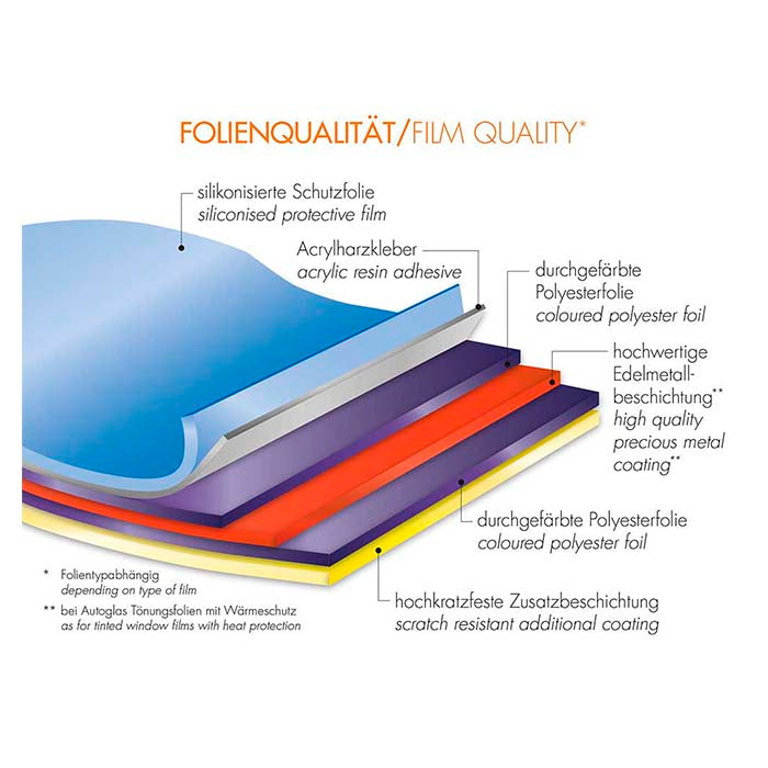 Foliatec solfilm Blacknight Light, 0,76x30 m