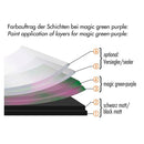 Foliatec spraysystem, 2x5L white mat, 2C sealer mat