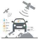 DEFA Finder Link - GPS Tracker