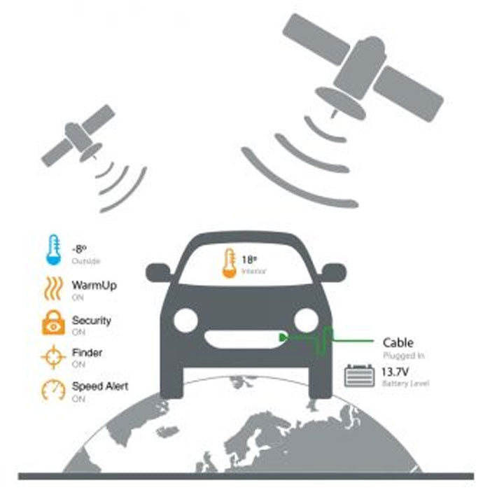 DEFA Finder Link - GPS Tracker