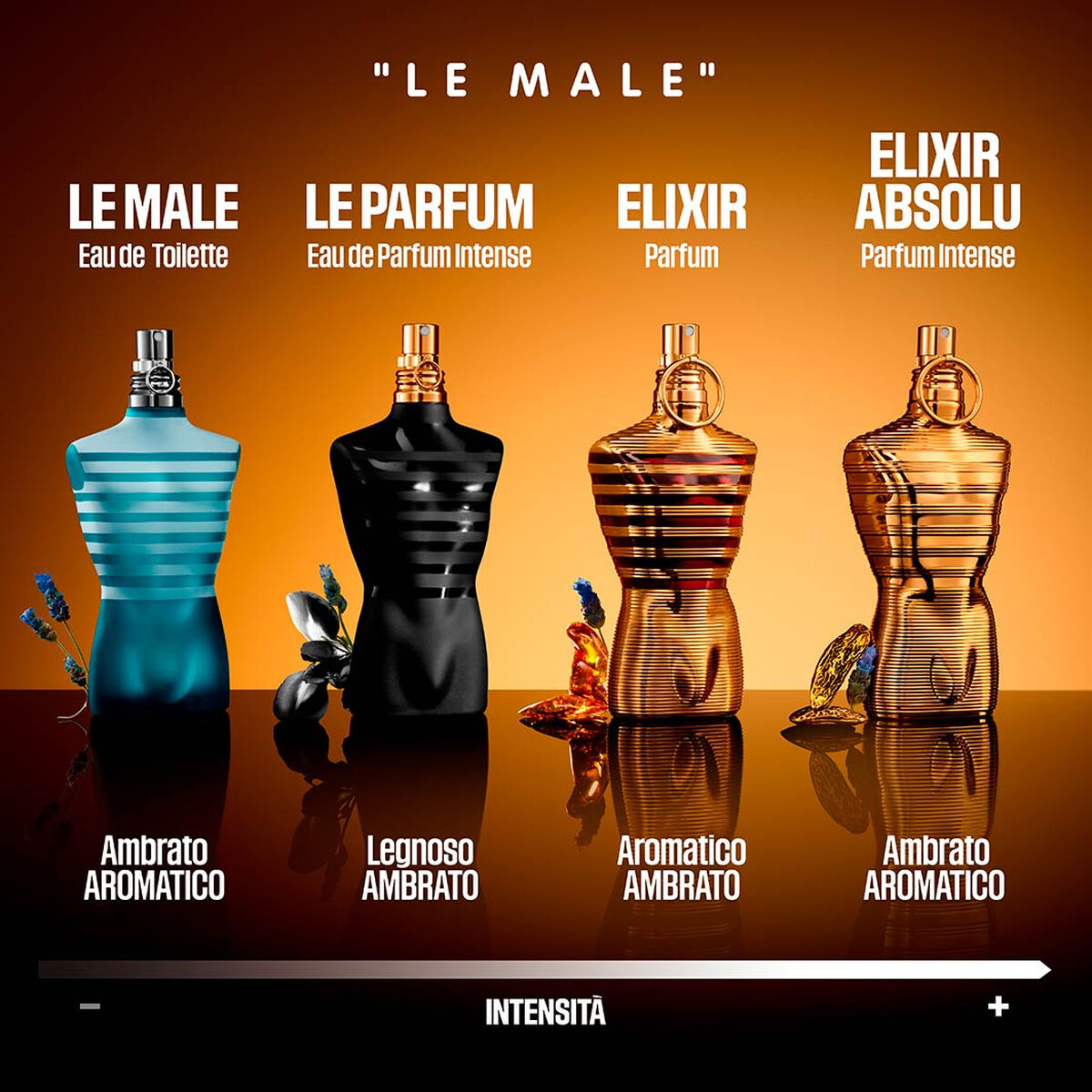 Herreparfume Jean Paul Gaultier LE MALE 75 ml