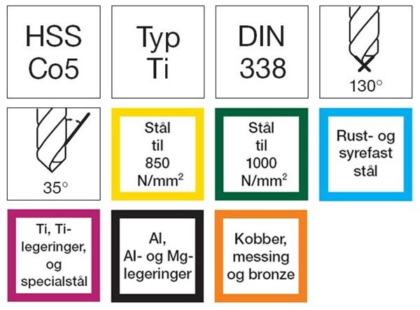 Format 1030 spiralborsæt DIN 338 HSS-E blank