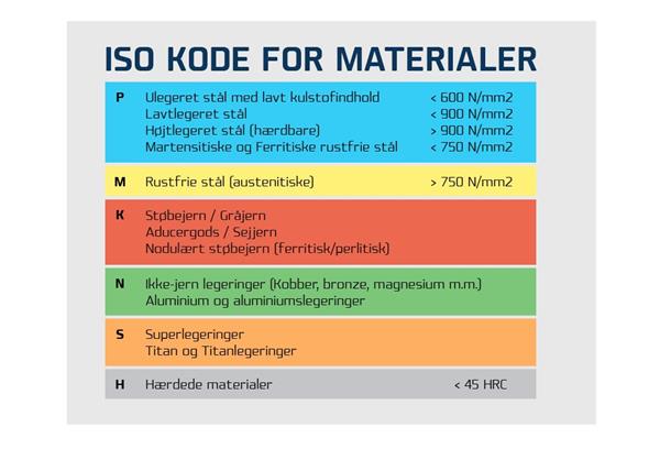 Format 1318 trinborsæt HSS Blank